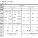 전주온고을중학교 이미지