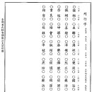 도사공 파 열행자( 列行字) 이미지