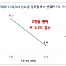 서울영동내과의원 이미지