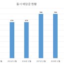 동서전자 이미지