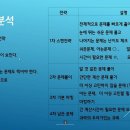 제26회 소방시설관리사 1차 시험 합격 전략! (박호순 소방학원 최성호 강사) 이미지