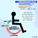 장애인의 날(장애인 차별 철폐의 날). 광주복지인권연구소 이미지