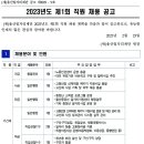 2023년 제1회 울산일자리재단 직원 채용 공고(~3/7) 이미지