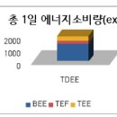 k total fitness | [스포츠영양 A to Z]-에너지 소비량