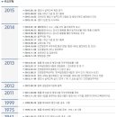 한국일반행정사협회 이미지