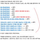 9월 28일 농협PCT 시험대비 최종 점검과제 이미지