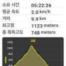 담양들꽃향기TWO | #87. 무등산 서석대/명산 100