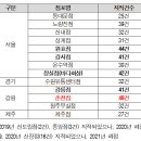 수협바다마트 강서점 이미지