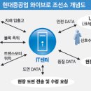 컨버전스티비 이미지