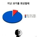 7월이 제일 조아 ෆ