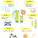 바이오 플라스틱 알고 싶어 3-5 다양한 용도로 넓혀지는 바이오 플라스틱 이미지