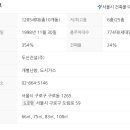 구로-공단-구로-1285 이미지