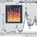 5월 15일 토요일 간추린 뉴스 이미지