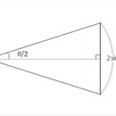 삼각함수 이미지