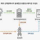 태양충전소 이미지