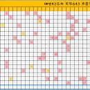매년 42주차 로또 흐름도! 이미지