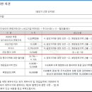 (주) 이노바텍 | 하스 공모주 균등 청약, 운 좋으면 1주 받을 듯