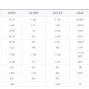진남체육공원 인라인경기장(외) 이미지