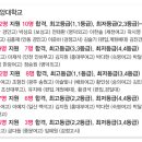 비타민사진학원 이미지