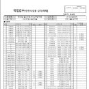 유성건설용역 이미지