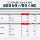 서울양목초등학교