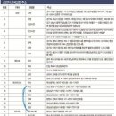 무학자동차정비 이미지