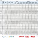 세탁1번지 | 광안비치 올리브씨, 광안리 바다 정중앙 도보1분 분양가는? (유니트 실제사진첨부)