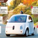 구글의 '스마트 자동차' 관련 특허 공개. 구글카(Google Car)가 보여주는 자동차의 미래. 이미지