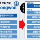 동원수산 이미지