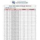 성산요양보호사교육원 - 중구 구덕로 37 | 성산요양보호사교육원