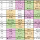 휴페이지 - 한국식 MBTI 사군자 기질 테스트 이미지