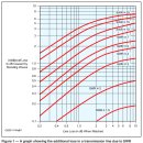 예제를 통한 SWR 이해하기(2006년 11월호 ARRL QST기사 번역) 이미지