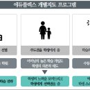 에듀코치개별지도월평학원