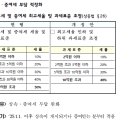 이주성세무회계사무소
