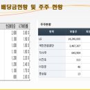 일성모터스 이미지