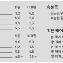 우리네일만나 - 은평구 서오릉로 134-26 | 우리네일만나