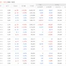 에스이앤에스