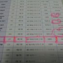 다도예절 네이버블로그