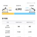 제8회 한국투자증권 뱅키스 대학생 투자대회 8위 후기