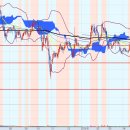 동원산업개발㈜ 이미지
