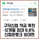 구덕신협 적금 특판 e파란적금 &amp; 유니온정기적금 12개월 최대 6.6% 신협온뱅크 비대면 가입