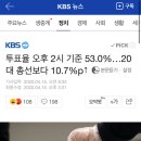 투표율 오후 2시 기준 53.0%…20대 총선보다 10.7%p↑ 이미지