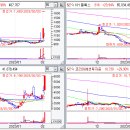 상한가매매 핵심정보 (내일 최고가 급등 예상 상한가종목 정보 포함) - 2023년 2월 2일 이미지