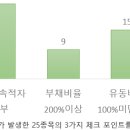 감사의견 거절 공포 시기 : 내 포트폴리오에서 피할 방법은? 이미지