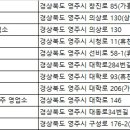 글로벌금오렌트카 이미지