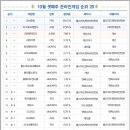 (주)미스터게임즈 이미지