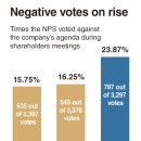 ‘Paper tiger’ NPS rebrands self as vocal shareholder, but motives murky 이미지