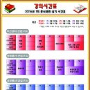 2016년 1회 무선설비기사 / 산업기사 실기 개강 안내 이미지