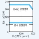 HA-LFS15K2 SERVOMOTOR(서보모터사양) 이미지