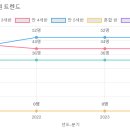 녹산유치원 이미지